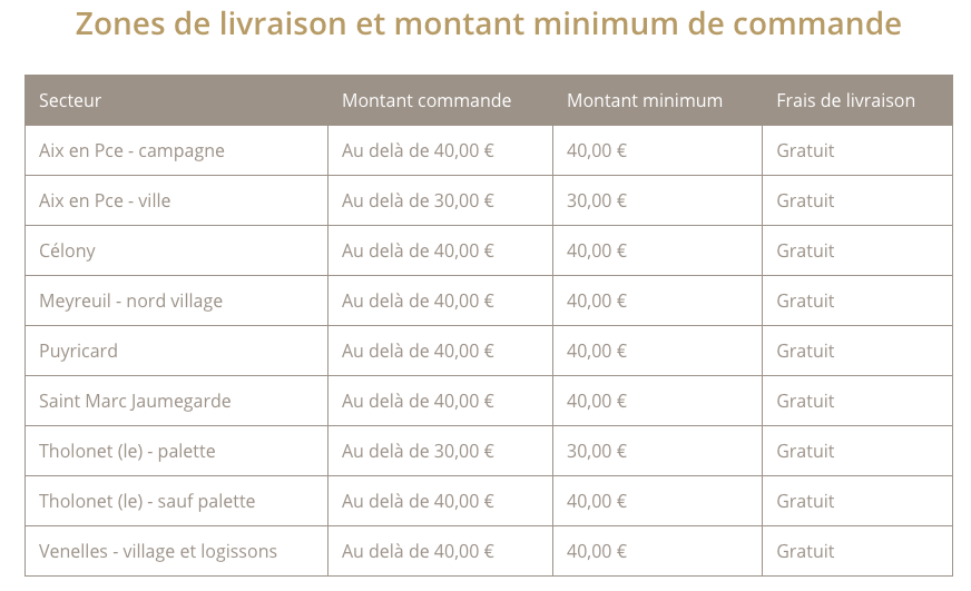 Livraison gratuite Sushis Aix Distance